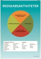 Idrætsdidaktiske plakater af Birgitte Hedeskov, Tina Thilo og Kasper Kaare Gade