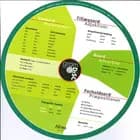 Møller,Paulette, Gram disc - Engelsk