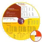 Gram Disc, Tysk