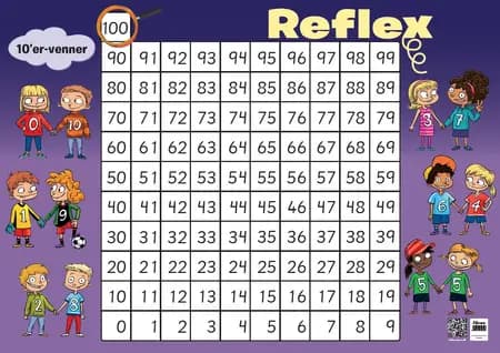 Reflex 1.-3., Taltavle af Dorte V. Hansen