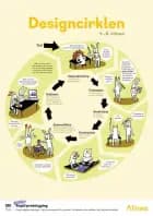 Plakat: Designcirklen, mellemtrin af Alinea
