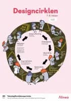 Plakat: Designcirklen, udskoling af Alinea