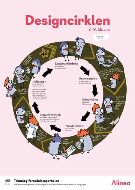 Plakat: Designcirklen, udskoling af Alinea