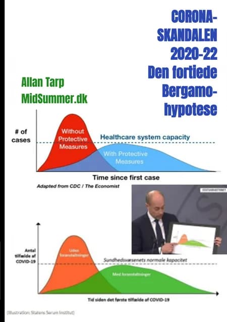 Corona-skandalerne 2020 af Allan Tarp