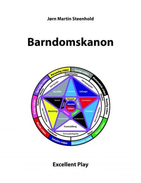 Barndomskanon af Jørn Martin Steenhold