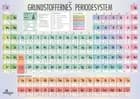 Grundstoffernes periodesystem