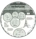 Verbehjulet, Franske uregelmæssige verber