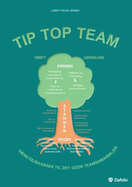 Tip top team af Lisbet Hauge Jensen