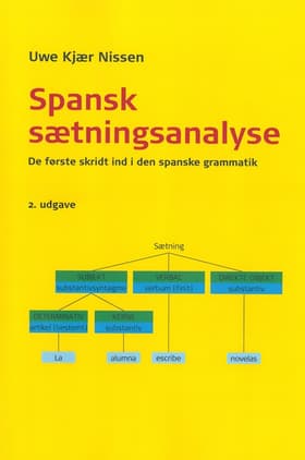 Spansk sætningsanalyse af Uwe Kjær Nissen