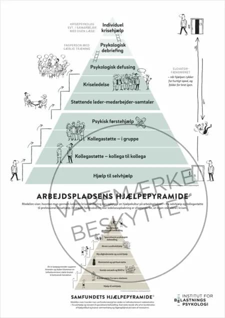 Hjælpepyramide-Plakaten© af Rikke Høgsted