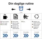 Bordskilt - Din daglige rutine